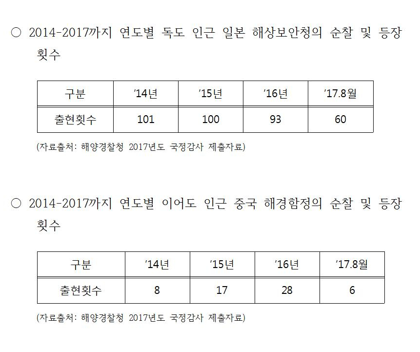 (권석창 의원실 )