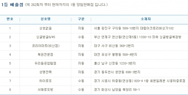 (출처=나눔로또 홈페이지)