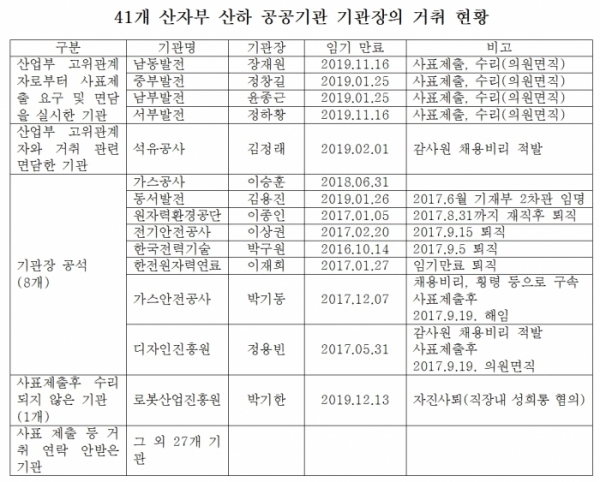 (표=윤한홍 의원실)