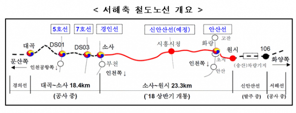 (출처=국토교통부)