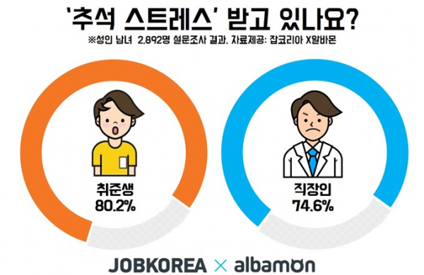 (사진제공=잡코리아)