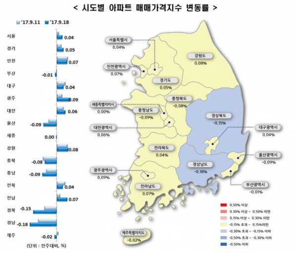 (자료=한국감정원)