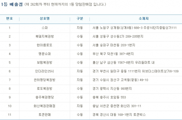 (출처=나눔로또 홈페이지)