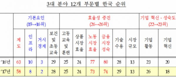 (기획재정부)