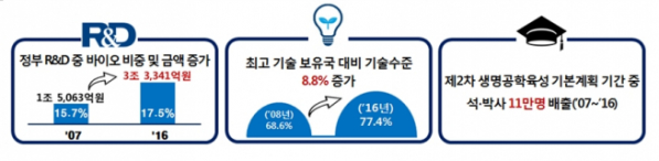 (그래픽=과기정통부)