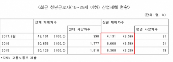 (신보라 의원실 )