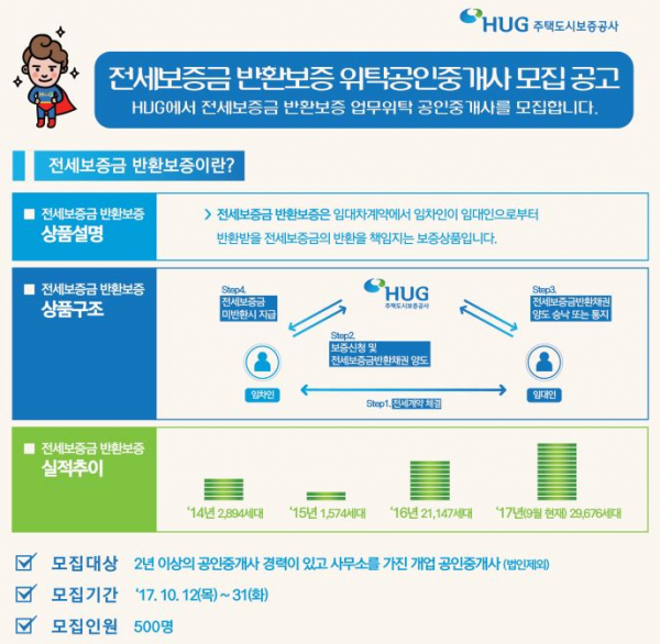 (자료=주택도시보증공사)