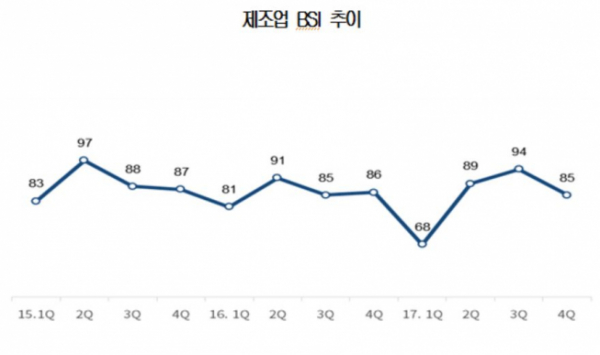 (자료제공=대한상의)