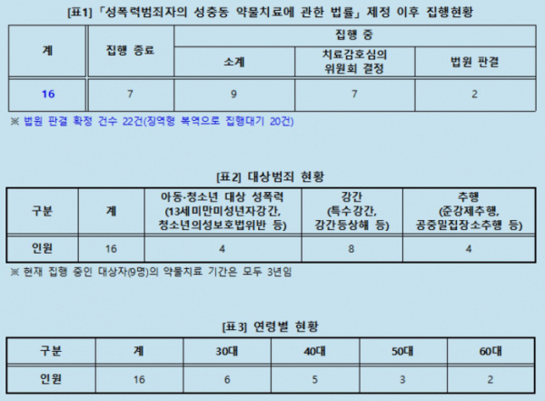 (금태섭 의원실)