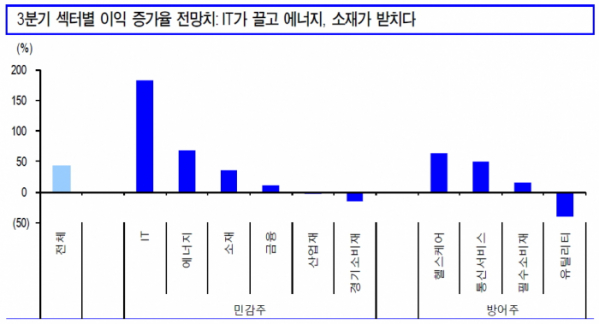 (자료제공=신한금융투자)