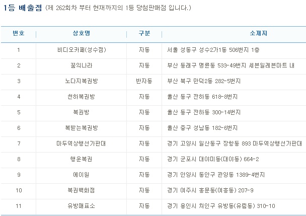 (출처=나눔로또 홈페이지)