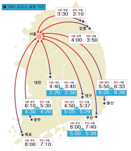 (자료제공=한국도로공사 )