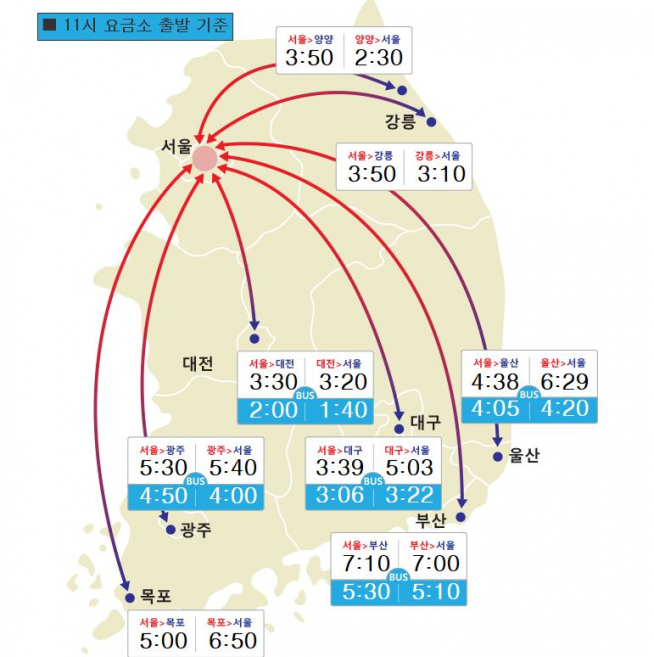 (출처=한국도로공사)