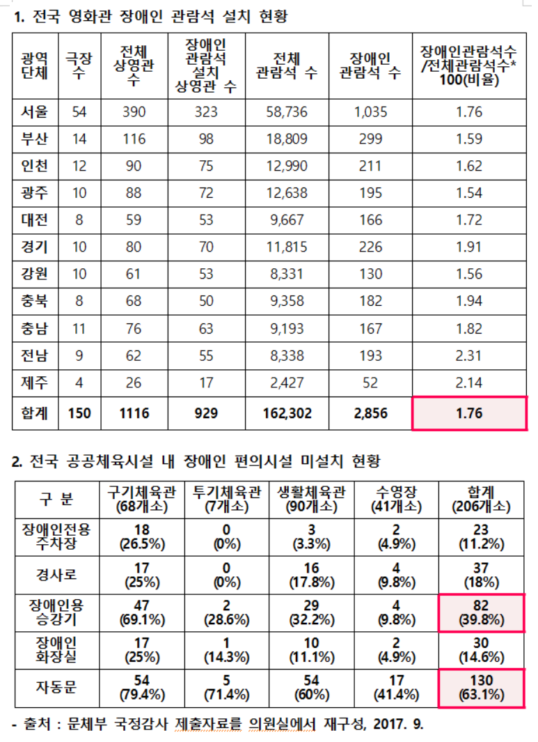 (자료제공=송기석 의원실)