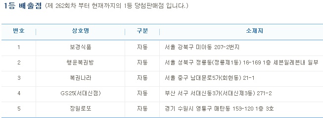 (출처=나눔로또 홈페이지)