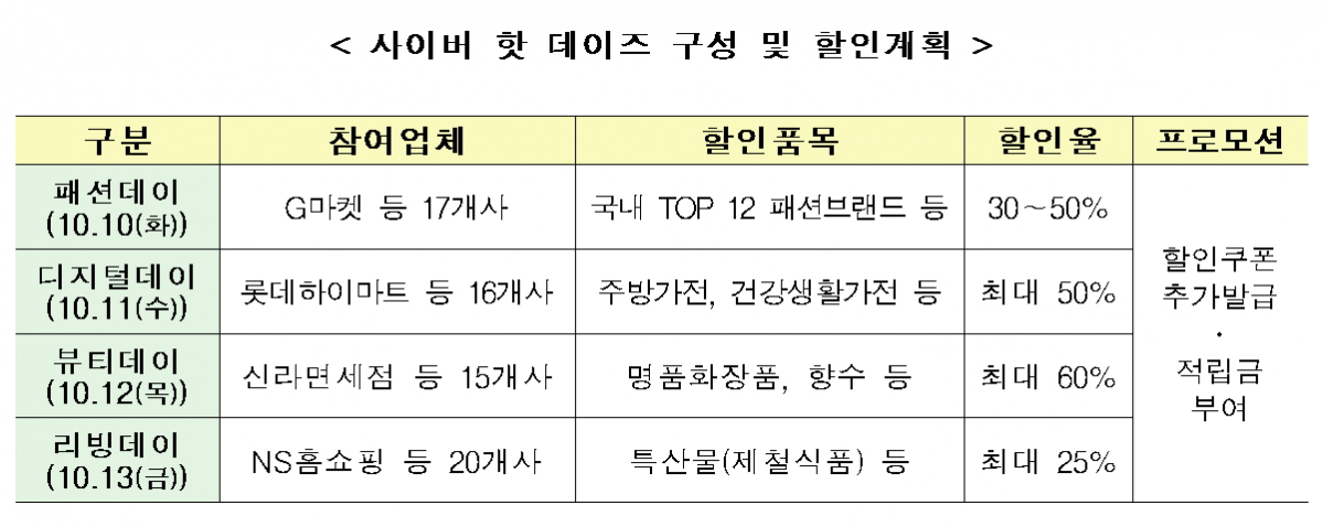 (표=산업통상자원부)