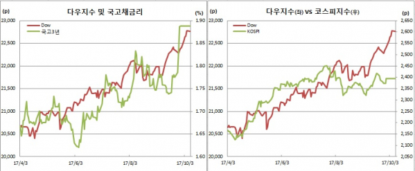 (체크)