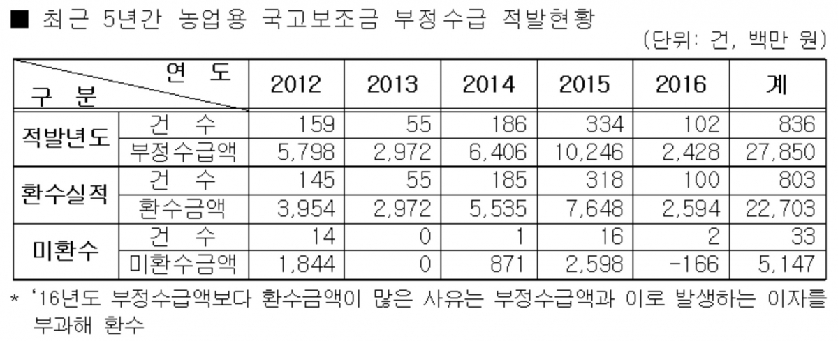 (김태흠 의원실)