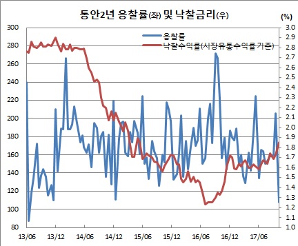 (한국은행)