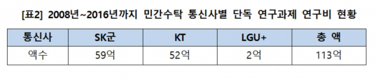 (사진제공= 김성수 의원실)