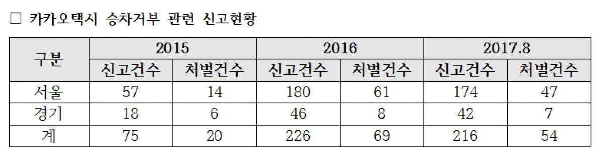 (김성태 의원실)