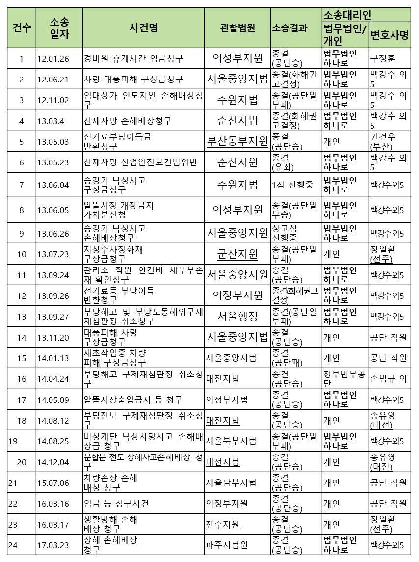 (이해찬 의원실)