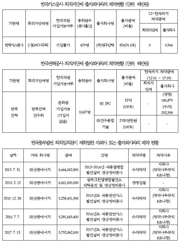 (이찬열 의원실)