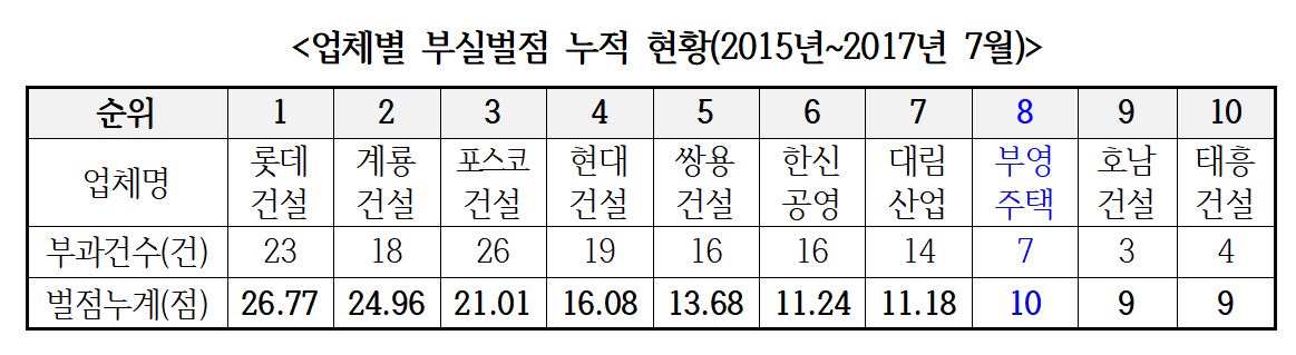 (사진=이원욱 의원실)