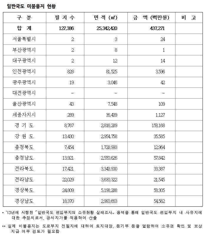 (사진=전현희 의원실)