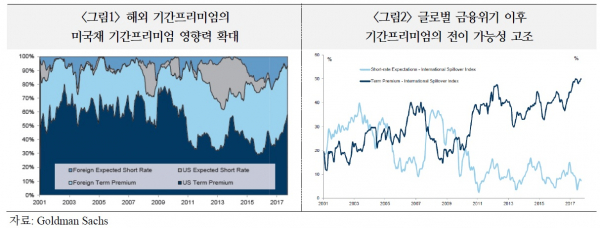 (국제금융센터)