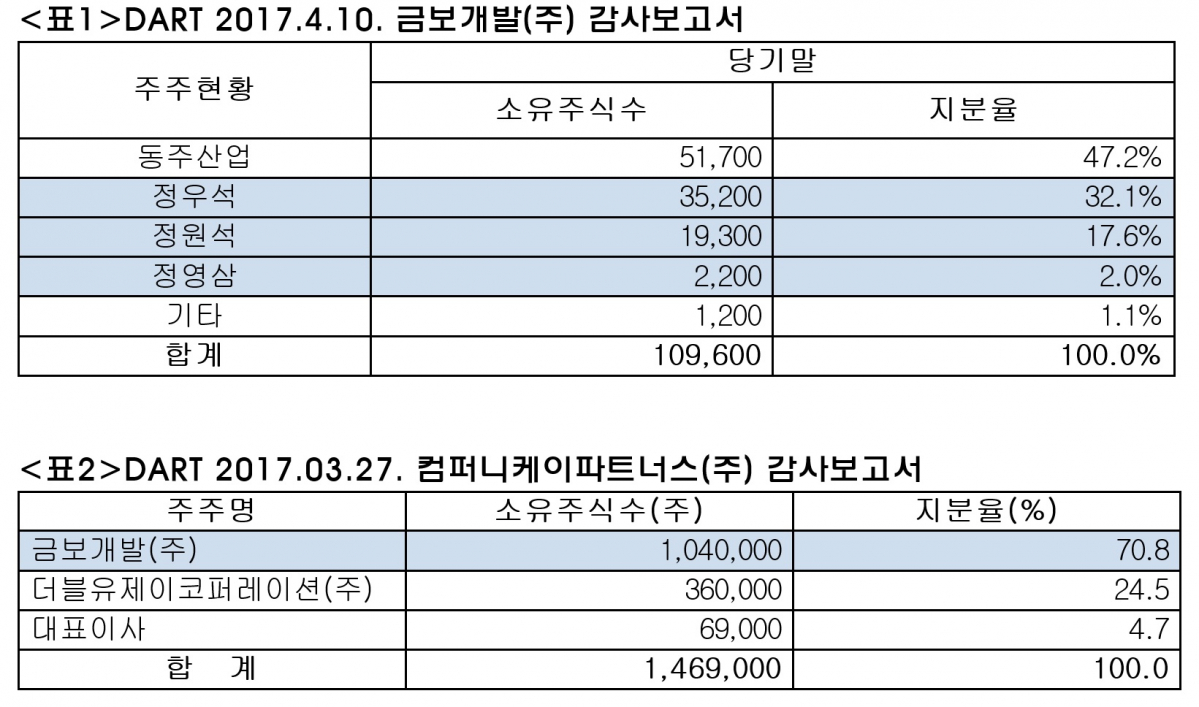 (박완주 의원실)