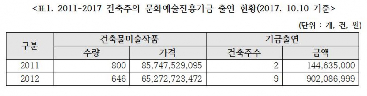 (박경미 의원실)