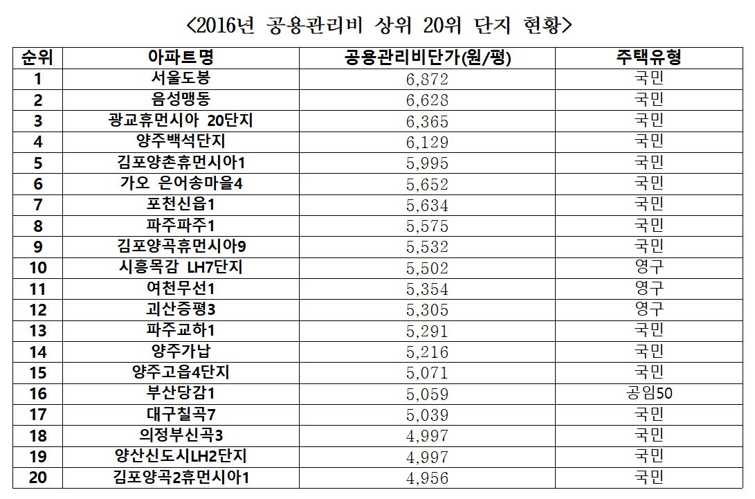 (자료=임종성 의원실)