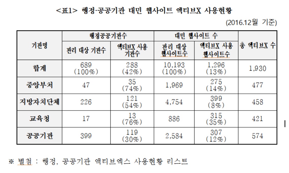 (김정재 의원실)