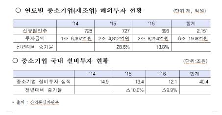 (더불어민주당 이훈 의원실)