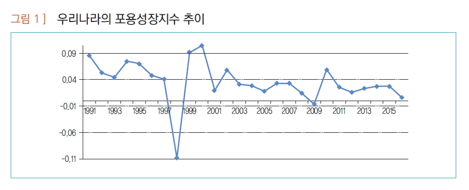 (표=산업연구원)