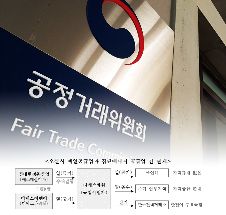(출처=공정거래위원회)