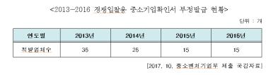 (국민의당 김수민 의원실)