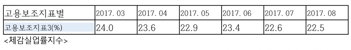 (이언주 의원실)