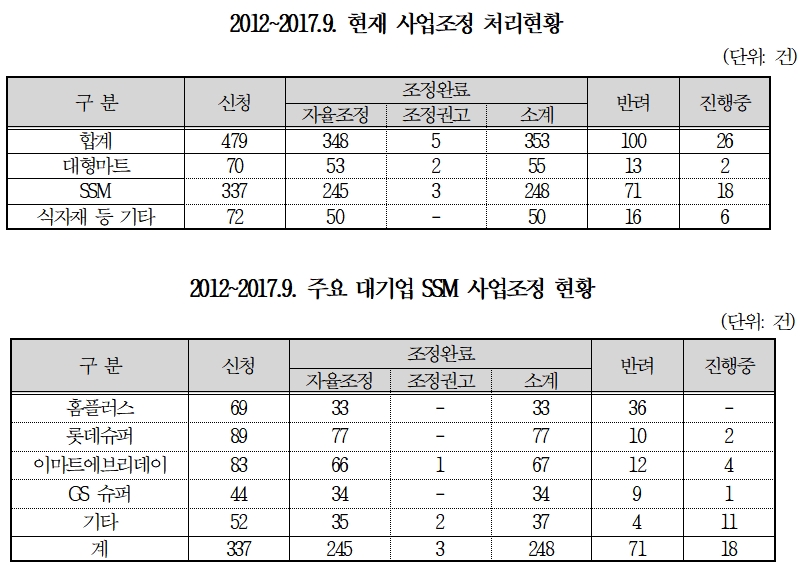 (자료=국민의당 이찬열 의원실)