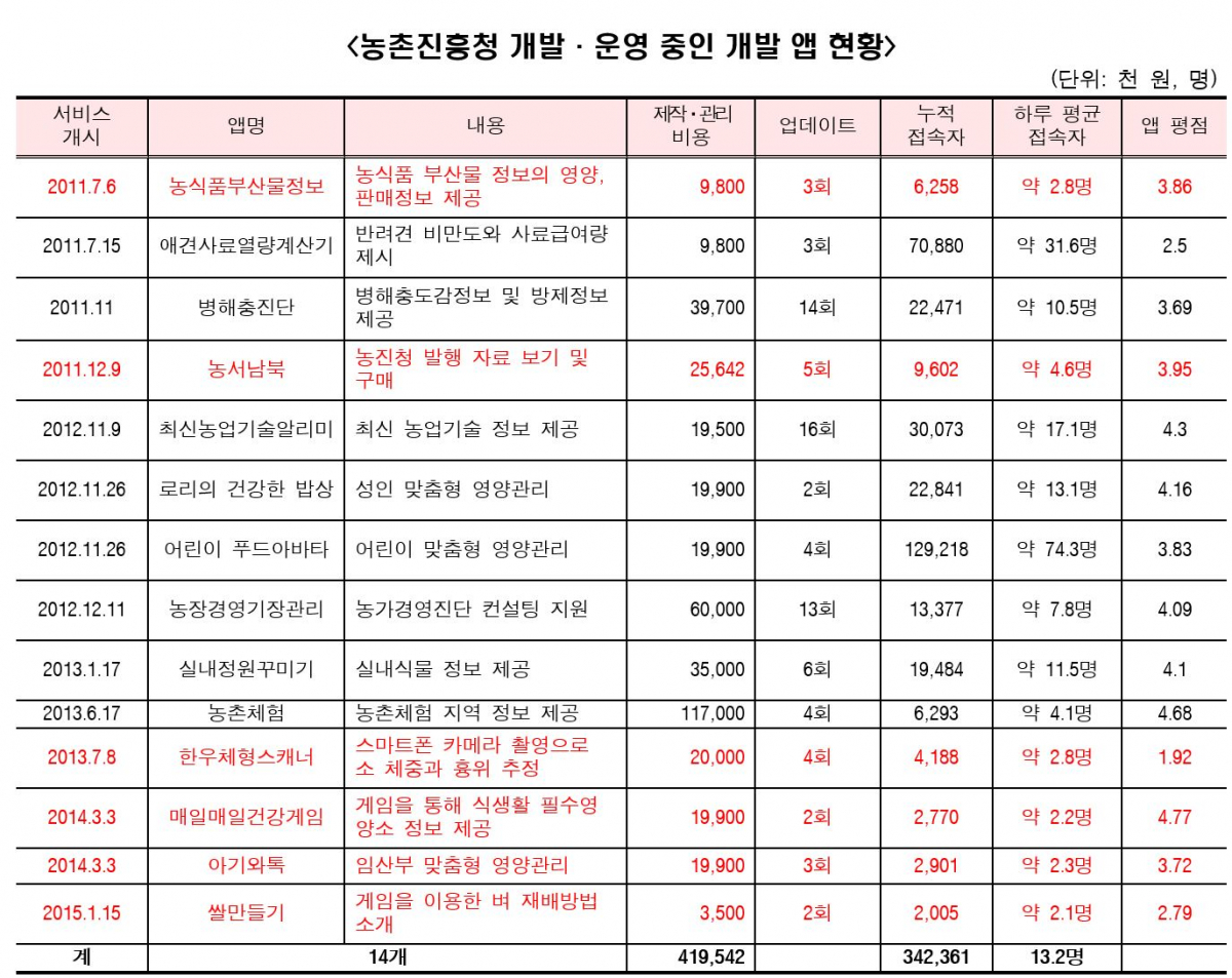 (정인화 의원실)