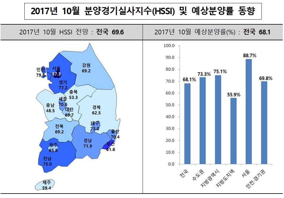 (자료=주택산업연구원)