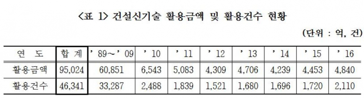 (자료=안규백 의원실)
