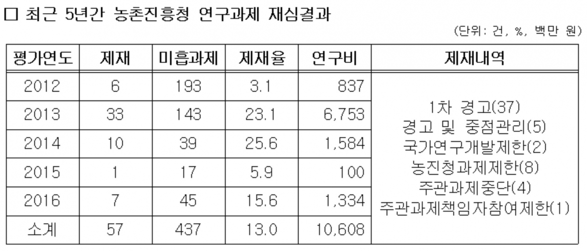 (김태흠 의원실)