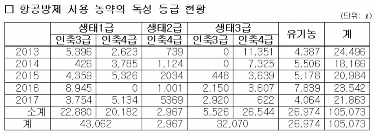 (김태흠 의원실)