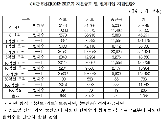 (자료=더불어민주당 김병관 의원실)