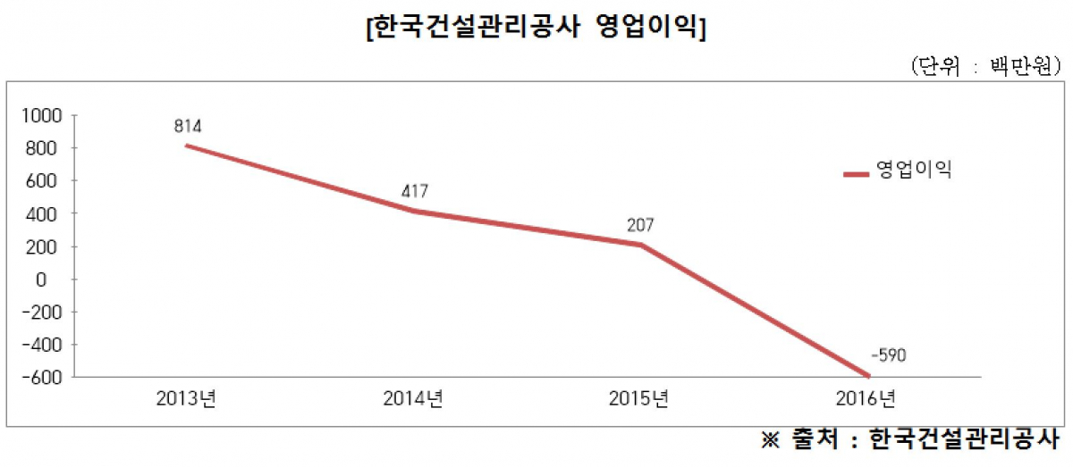 (김현아 의원실)