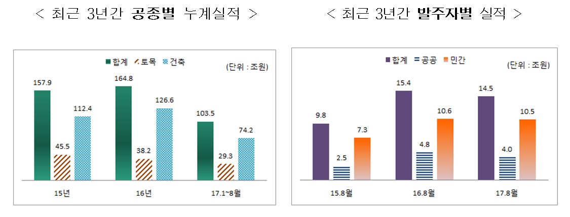 (자료=대한건설협회)