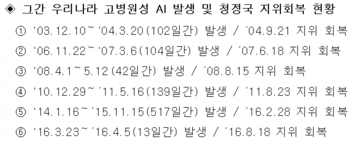(농림축산식품부)