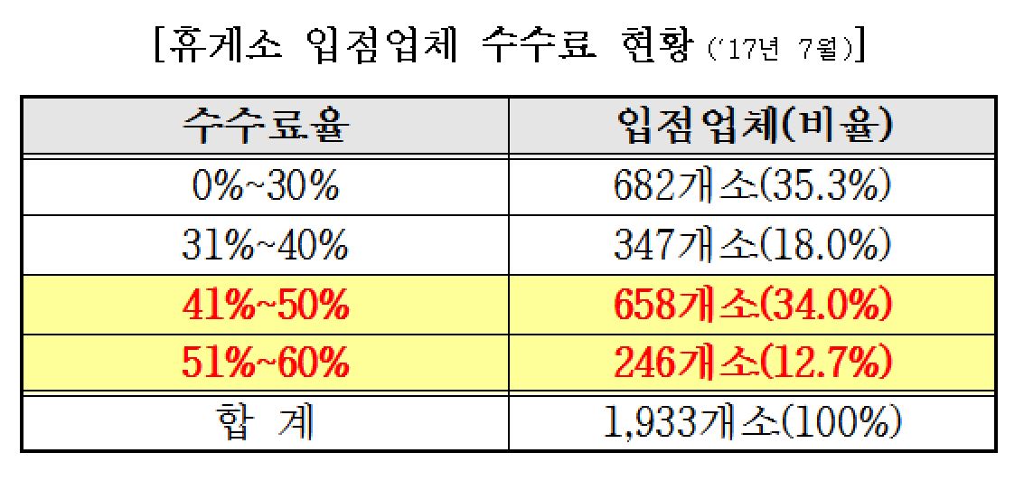 (김현아 의원실)